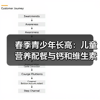 春季青少年长高：儿童营养配餐与钙和维生素D补充全攻略（图2）