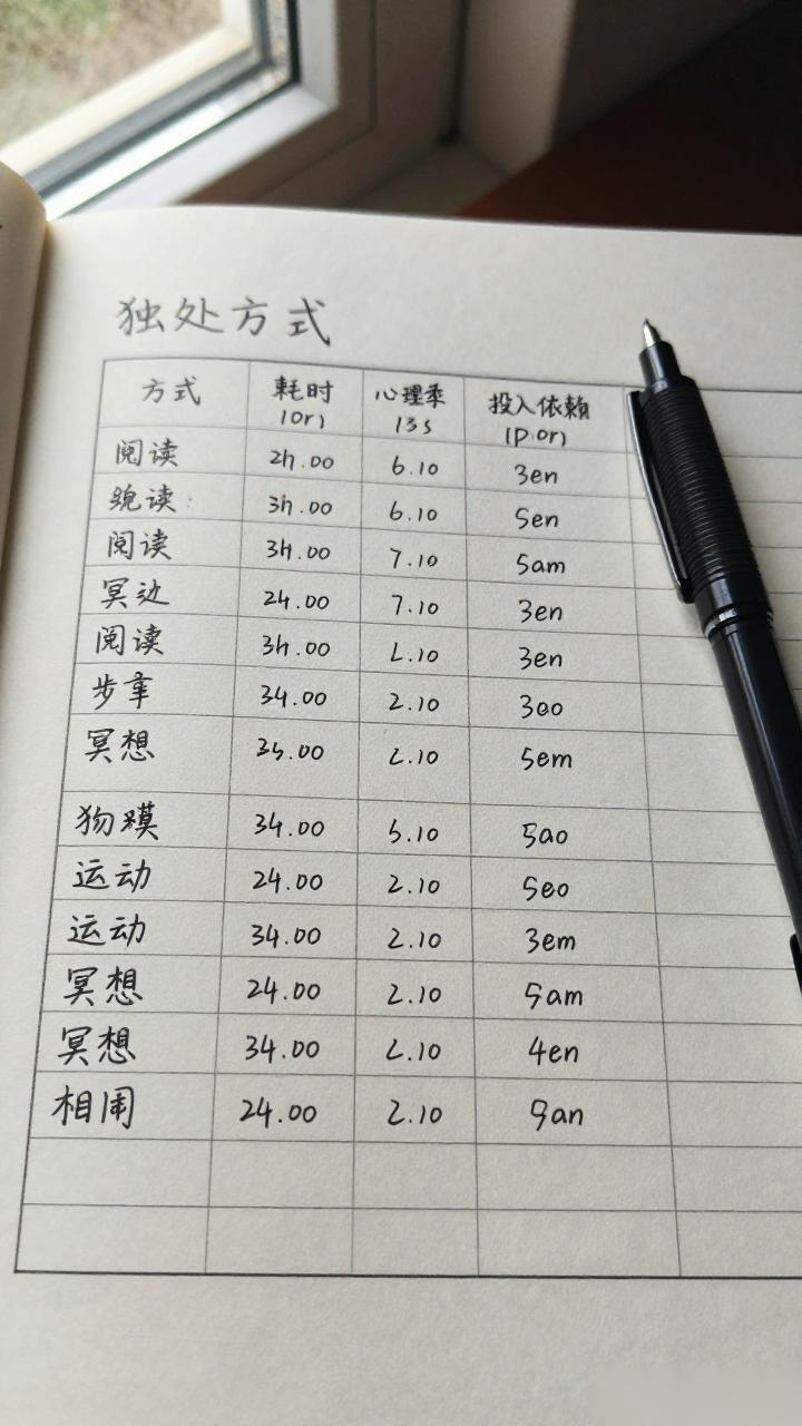 如何独处？5种舒压方式对比，教你找到最适合自己的独处方法